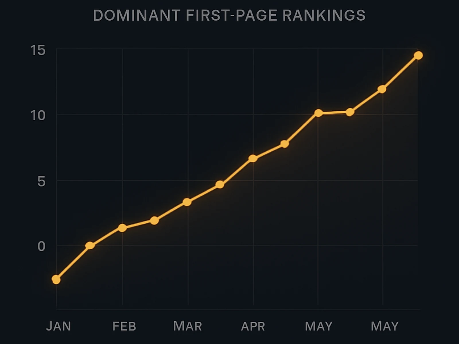Rankings de Jauría